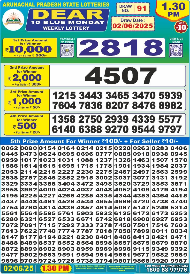 Lottery Result Today June 2, 2025