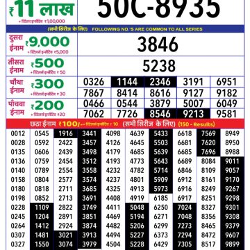 Lottery Result Today June 2, 2025