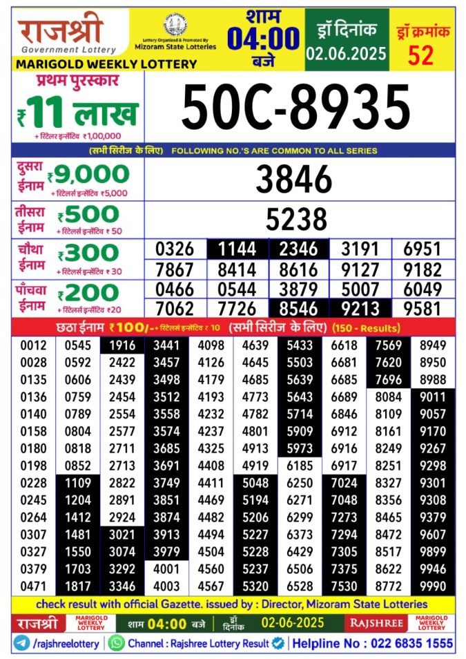 Lottery Result Today June 2, 2025
