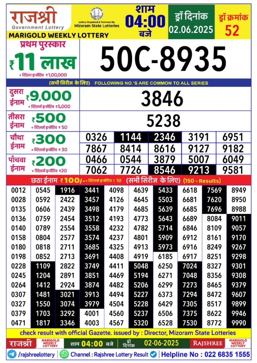 Lottery Result Today June 2, 2025