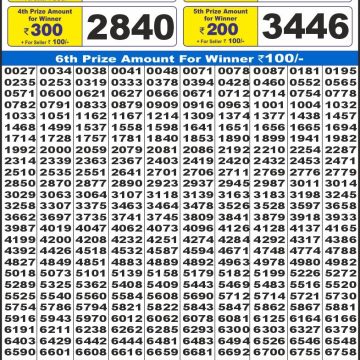 Lottery Result Today June 2, 2025