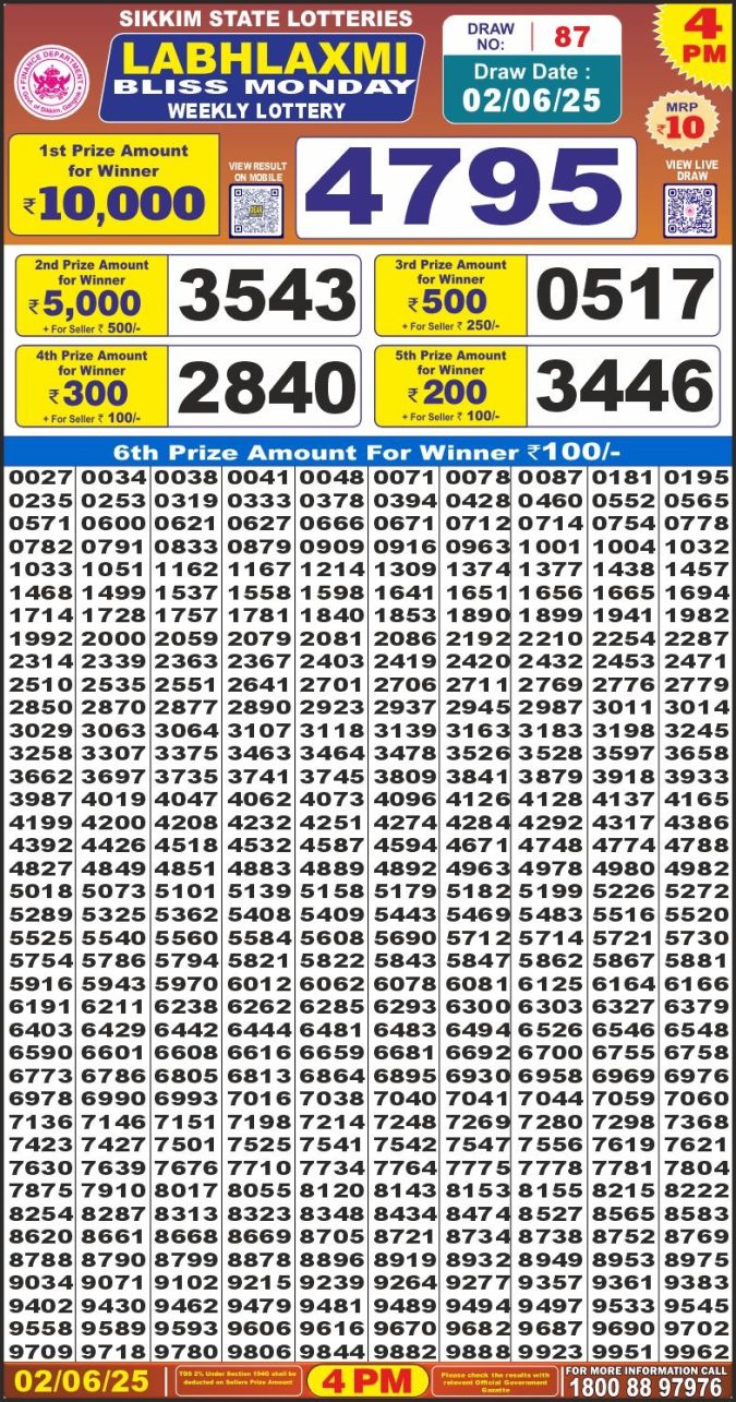 Lottery Result Today June 2, 2025