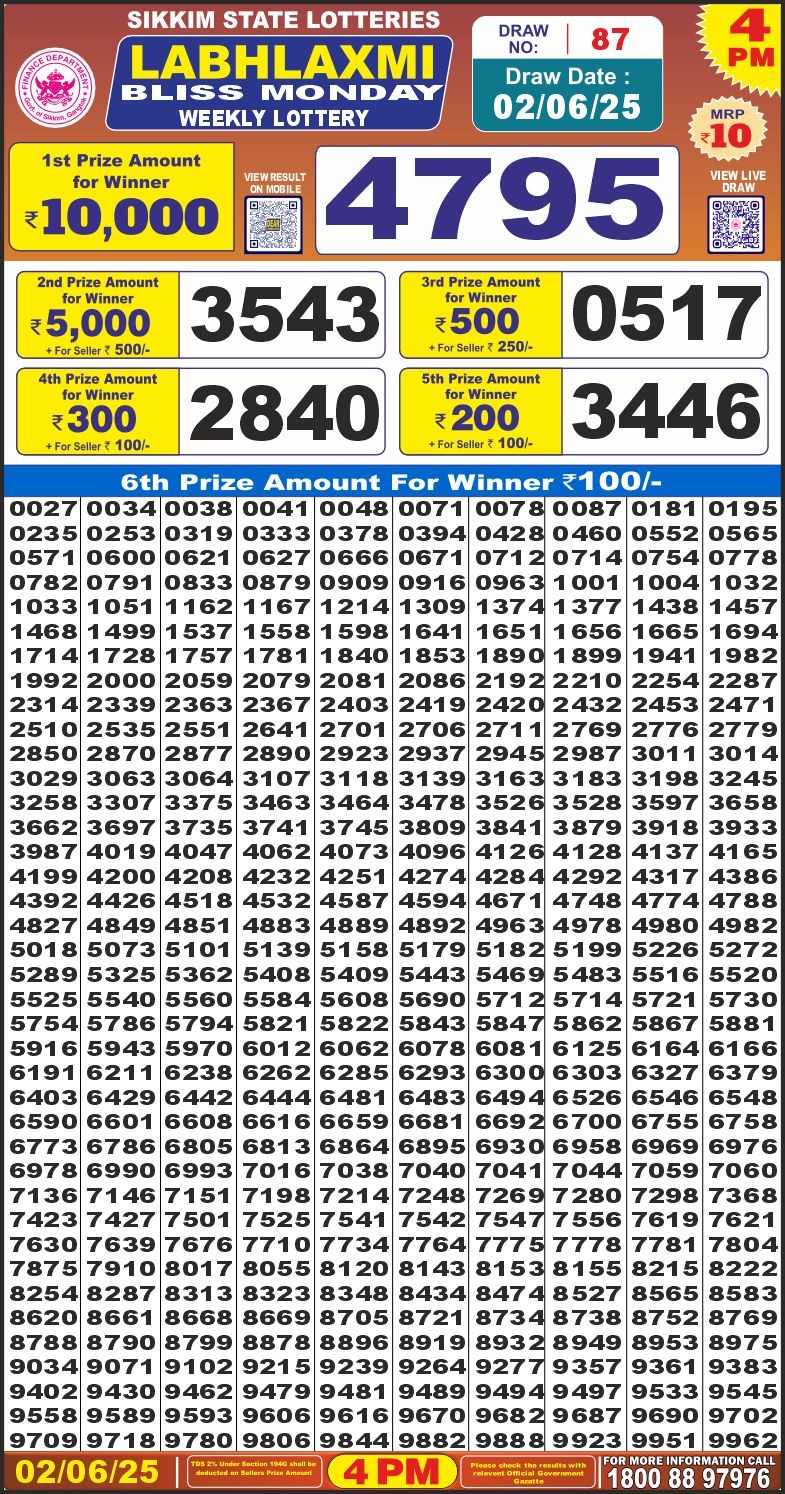 Lottery Result Today June 2, 2025