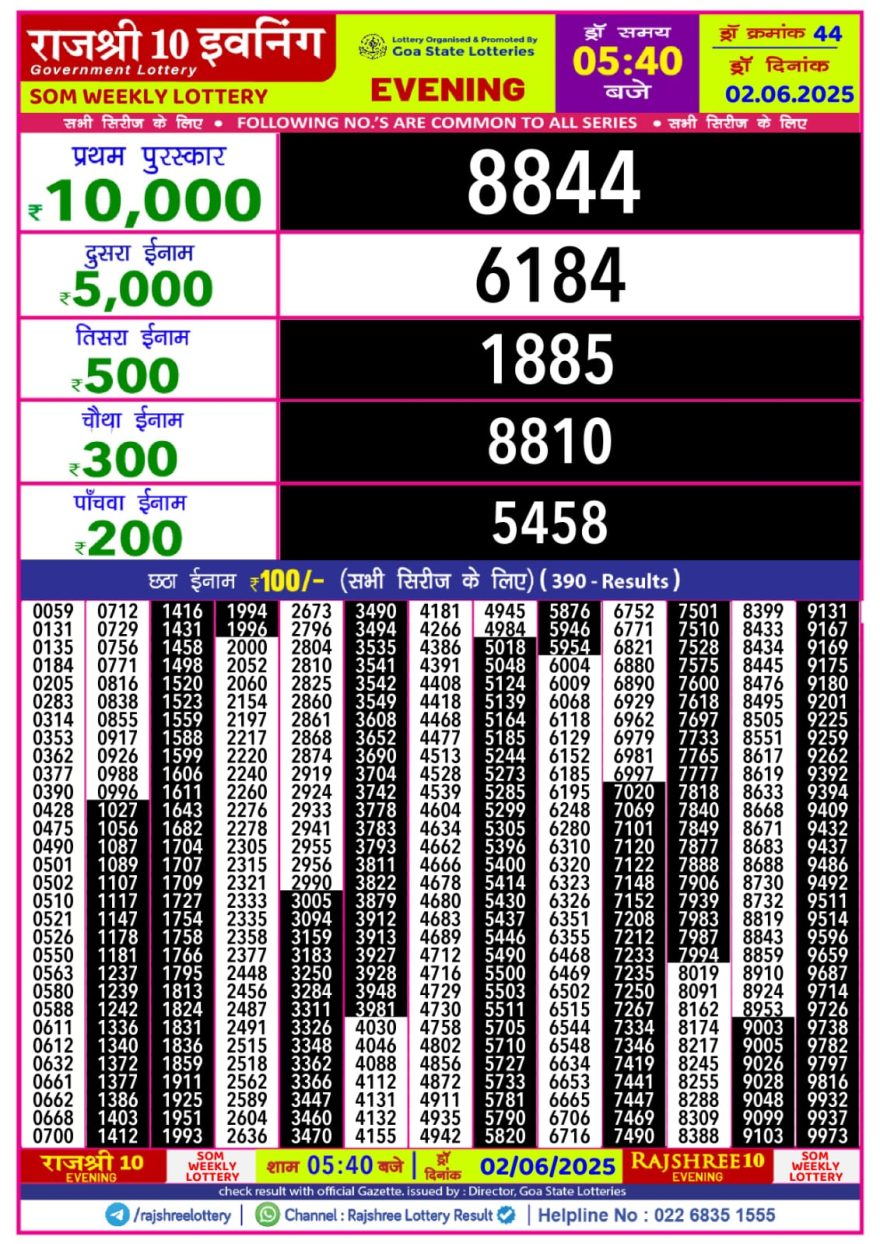 Lottery Result Today June 2, 2025