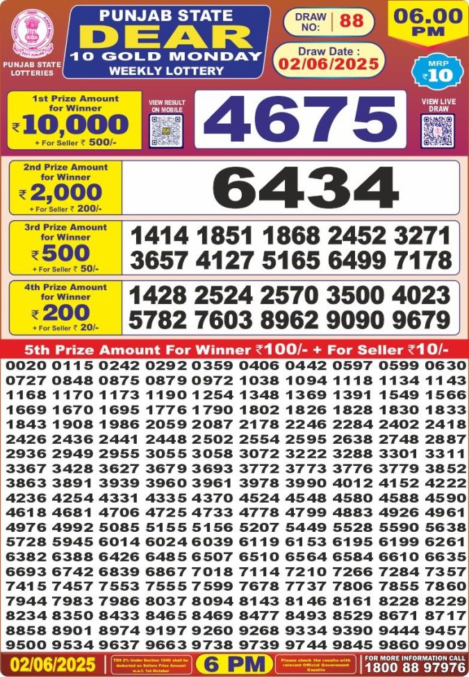 Lottery Result Today June 2, 2025