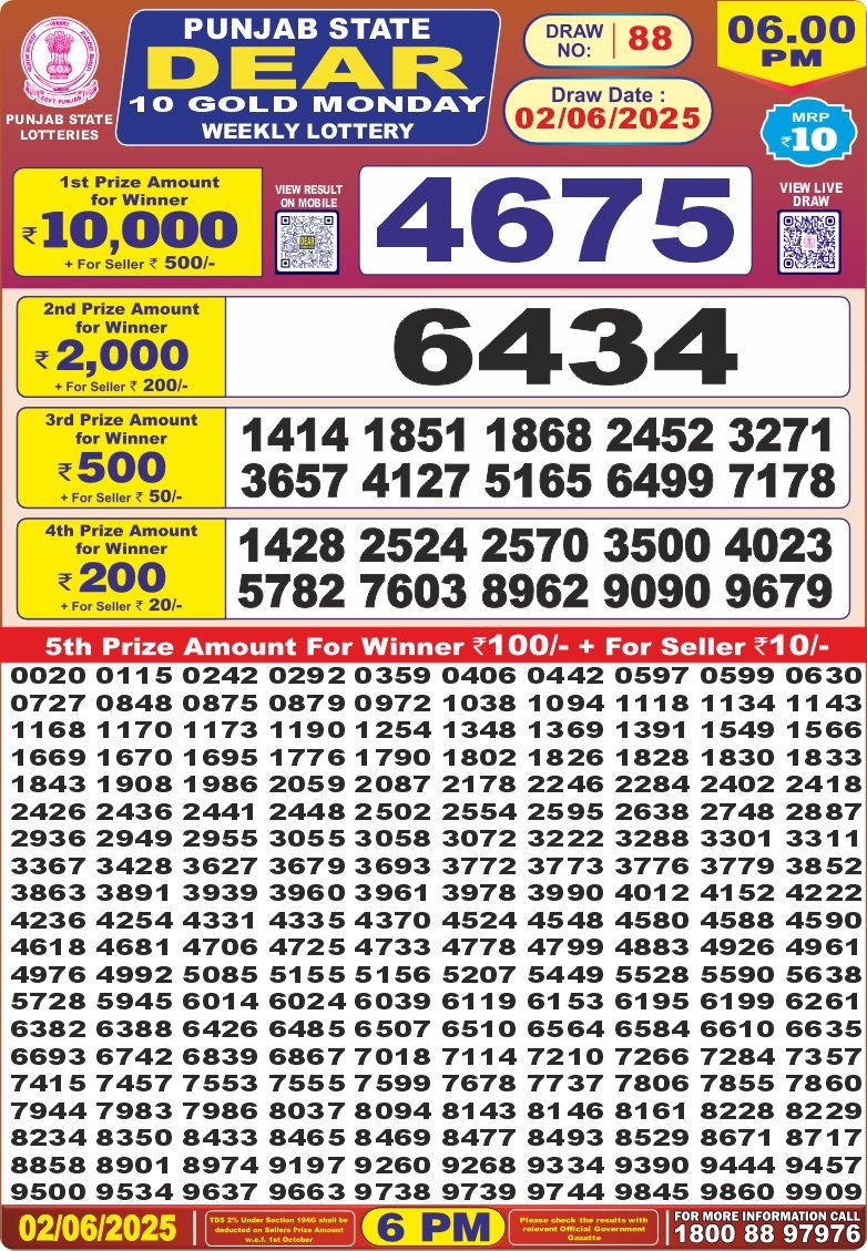 Lottery Result Today June 2, 2025