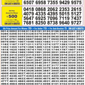 Lottery Result Today June 2, 2025