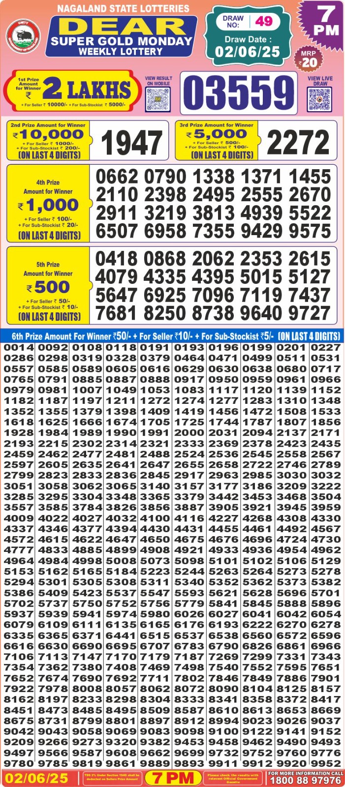 Lottery Result Today June 2, 2025