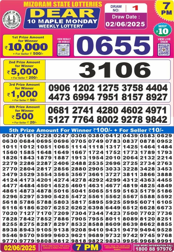 Lottery Result Today June 2, 2025