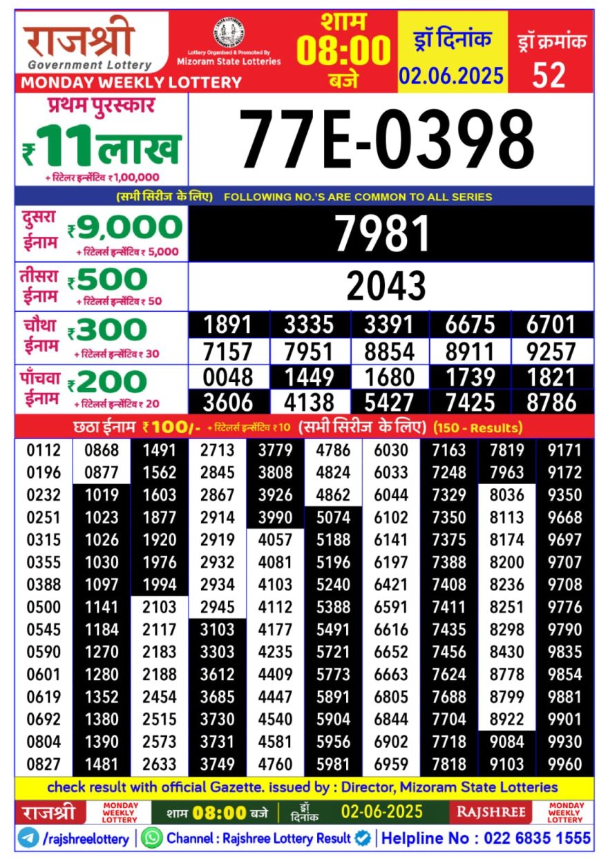 Lottery Result Today June 2, 2025