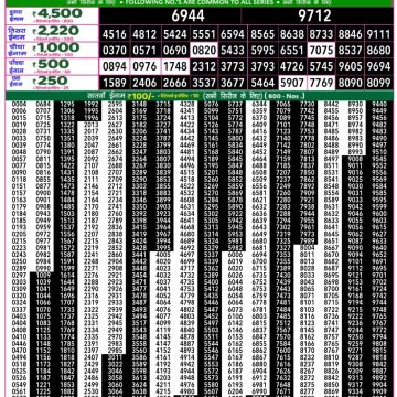 Lottery Result Today June 2, 2025