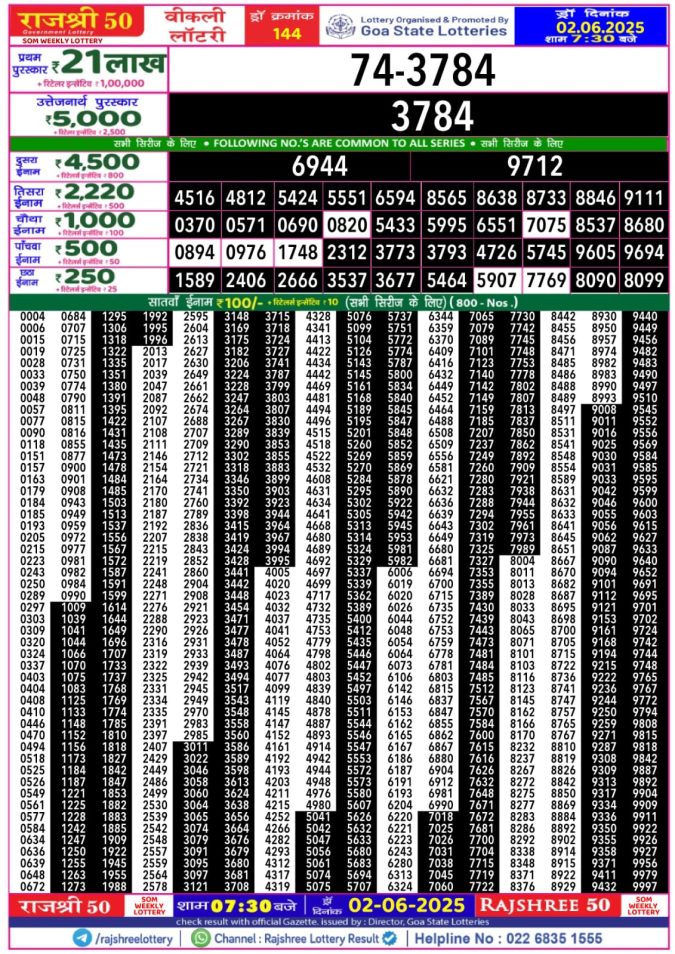 Lottery Result Today June 2, 2025
