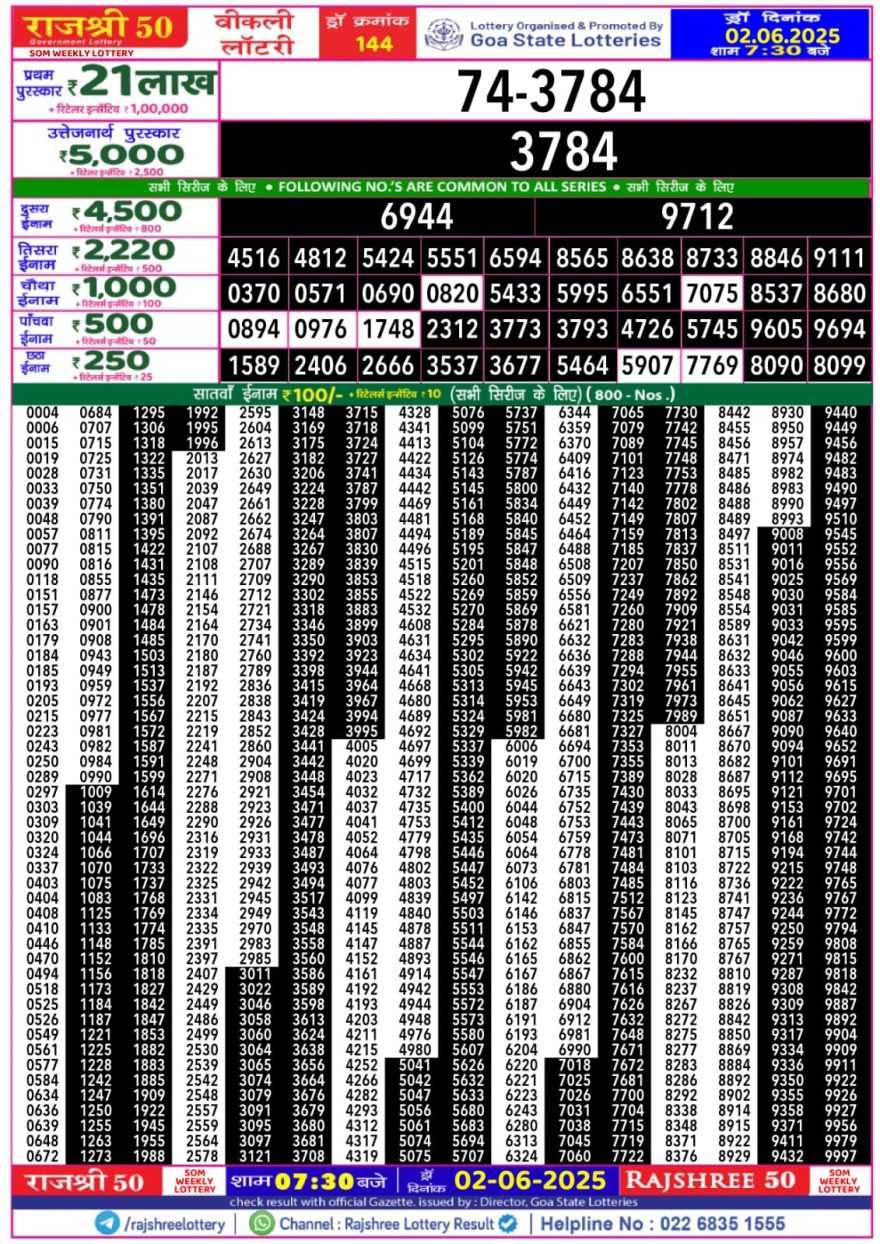 Lottery Result Today June 2, 2025