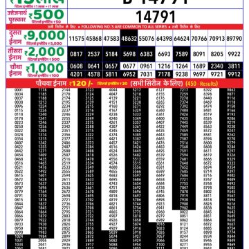 Lottery Result Today June 2, 2025