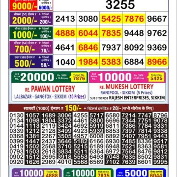 Lottery Result Today June 2, 2025