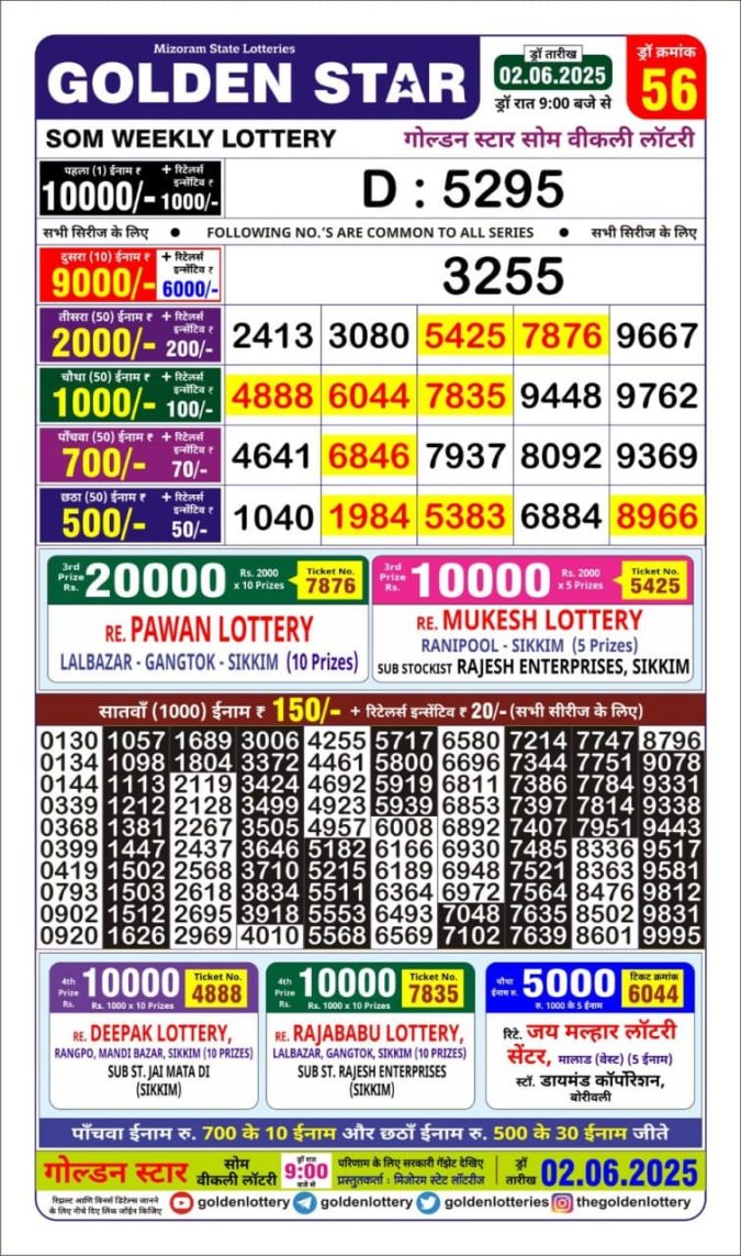 Lottery Result Today June 2, 2025