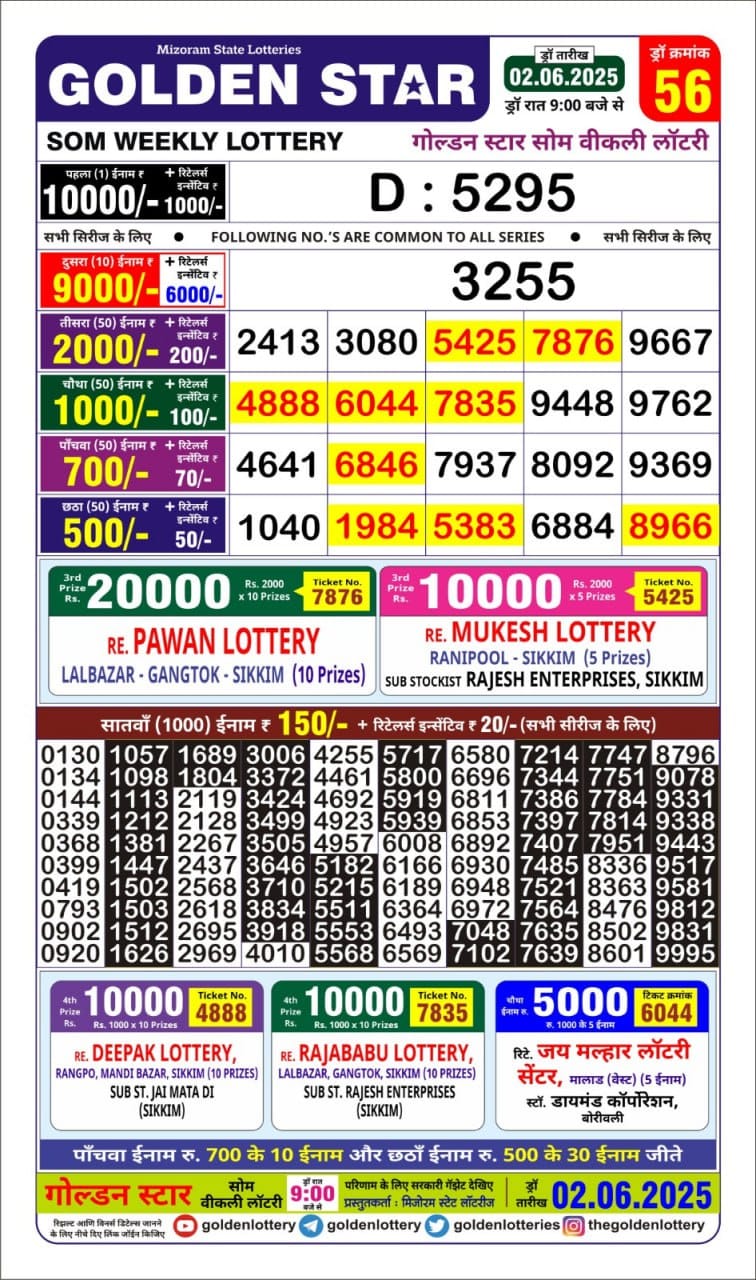 Lottery Result Today June 2, 2025
