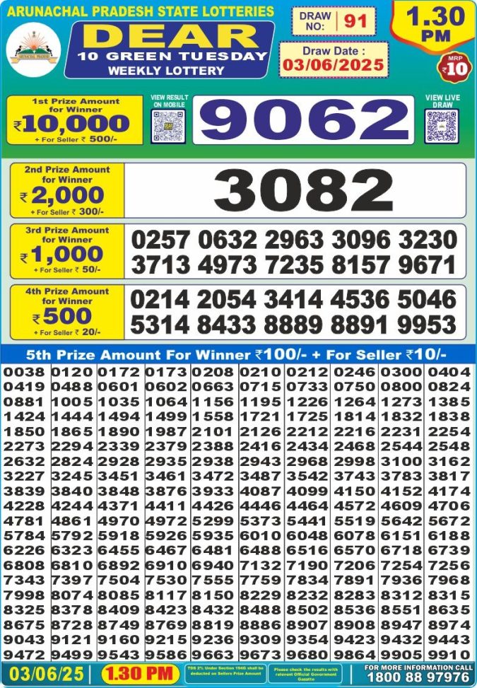 Lottery Result Today June 3, 2025