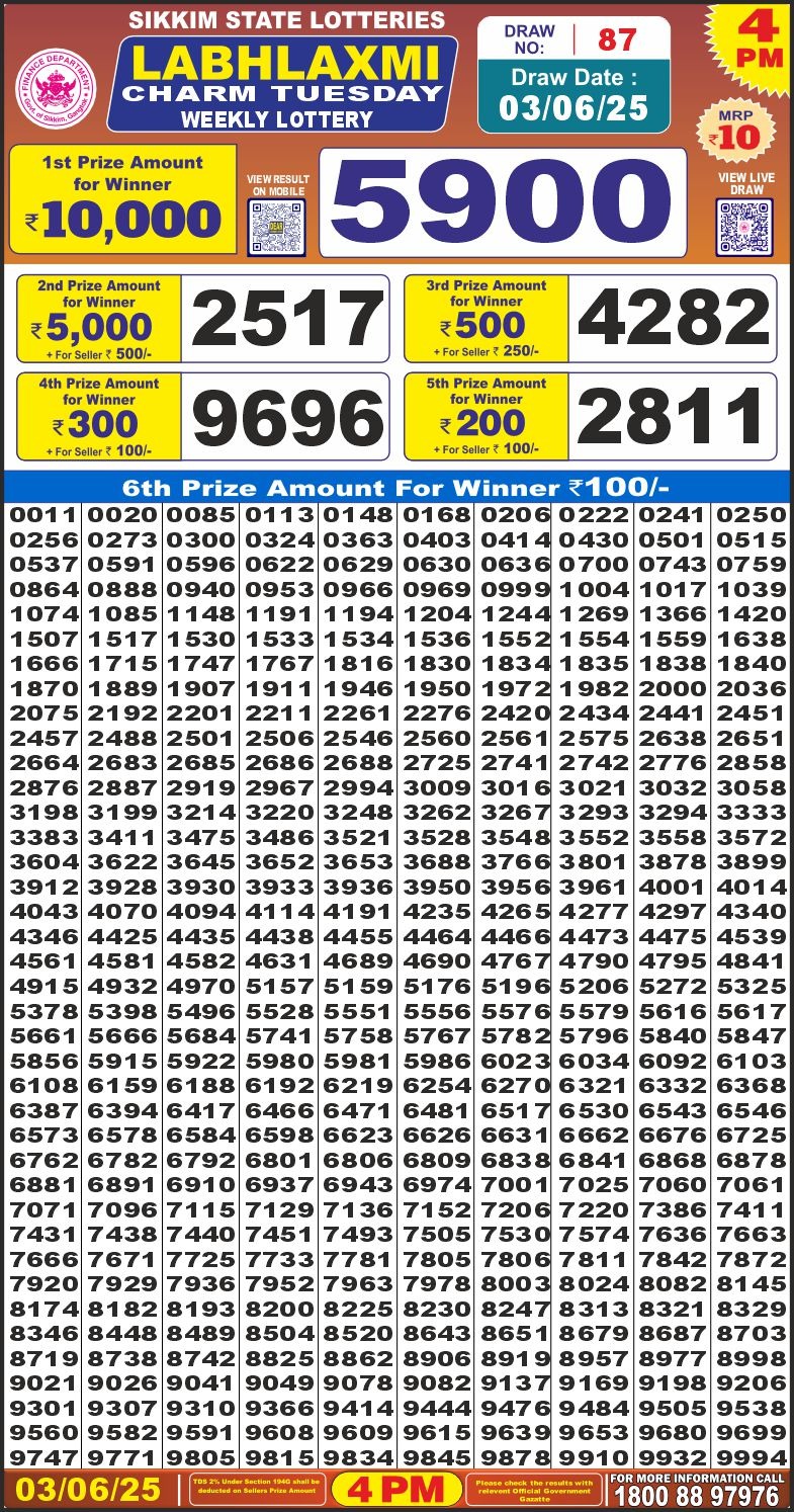 Lottery Result Today June 3, 2025