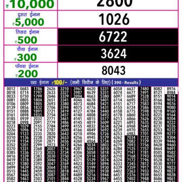 Lottery Result Today June 3, 2025