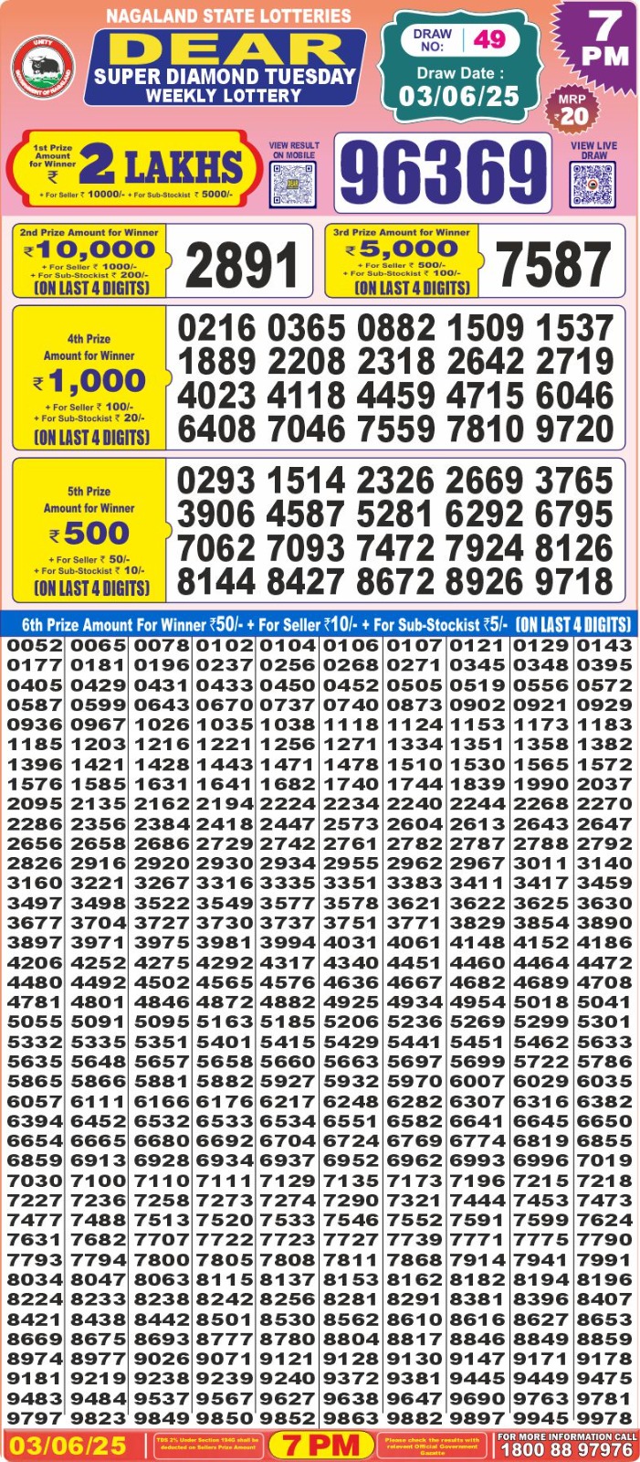 Lottery Result Today June 3, 2025