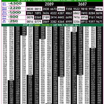Lottery Result Today June 3, 2025