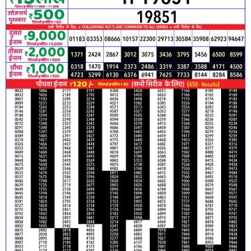 Lottery Result Today June 3, 2025