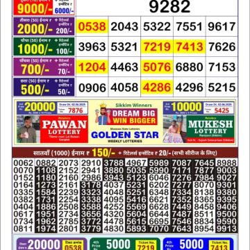 Lottery Result Today June 3, 2025