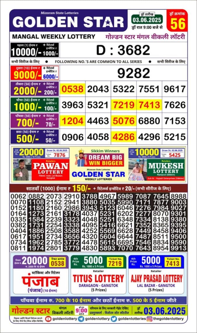 Lottery Result Today June 3, 2025