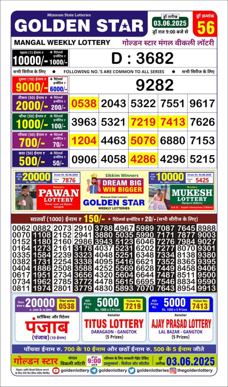 Lottery Result Today June 3, 2025