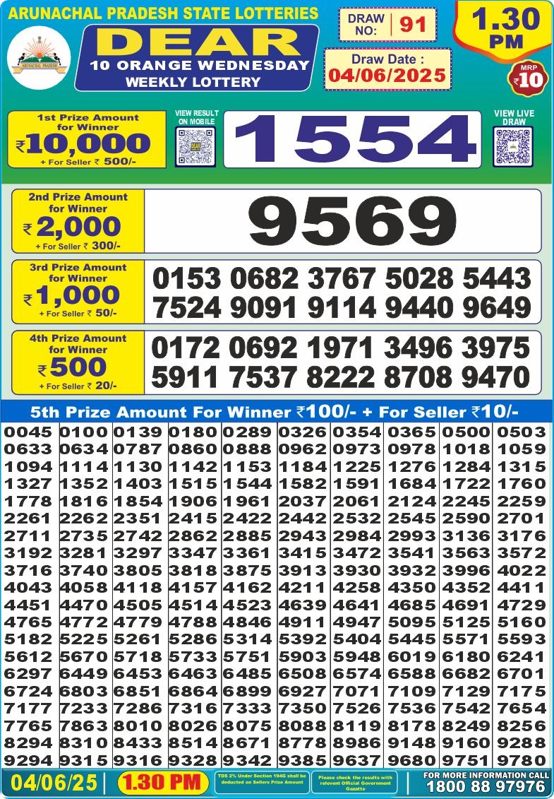 Lottery Result Today June 4, 2025