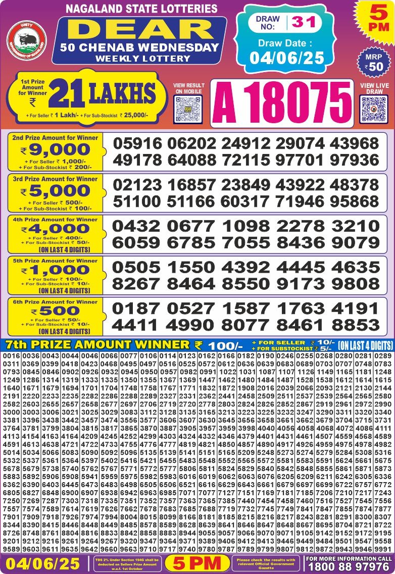 Lottery Result Today June 4, 2025