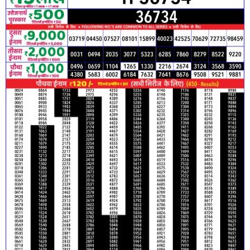 Lottery Result Today June 4, 2025