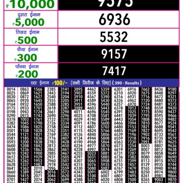 Lottery Result Today June 5, 2025