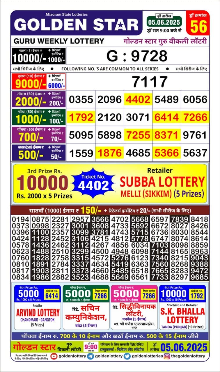 Lottery Result Today June 5, 2025