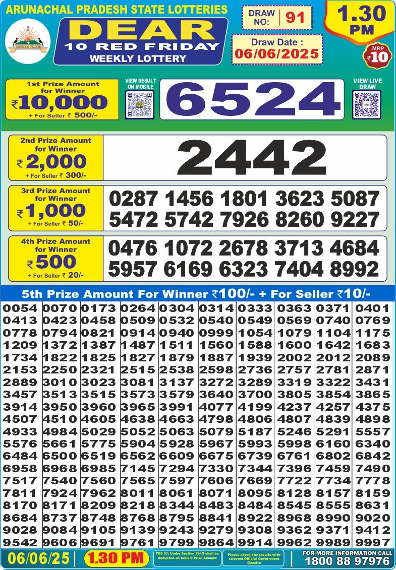 Lottery Result Today June 6, 2025