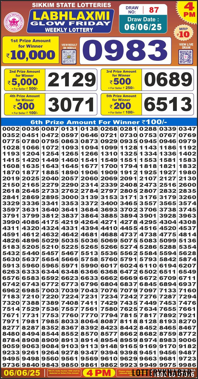 Lottery Result Today June 6, 2025