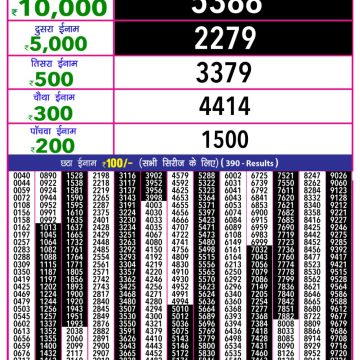 Lottery Result Today June 6, 2025