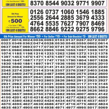 Lottery Result Today June 6, 2025
