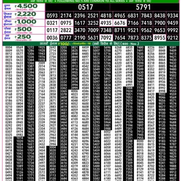 Lottery Result Today June 6, 2025