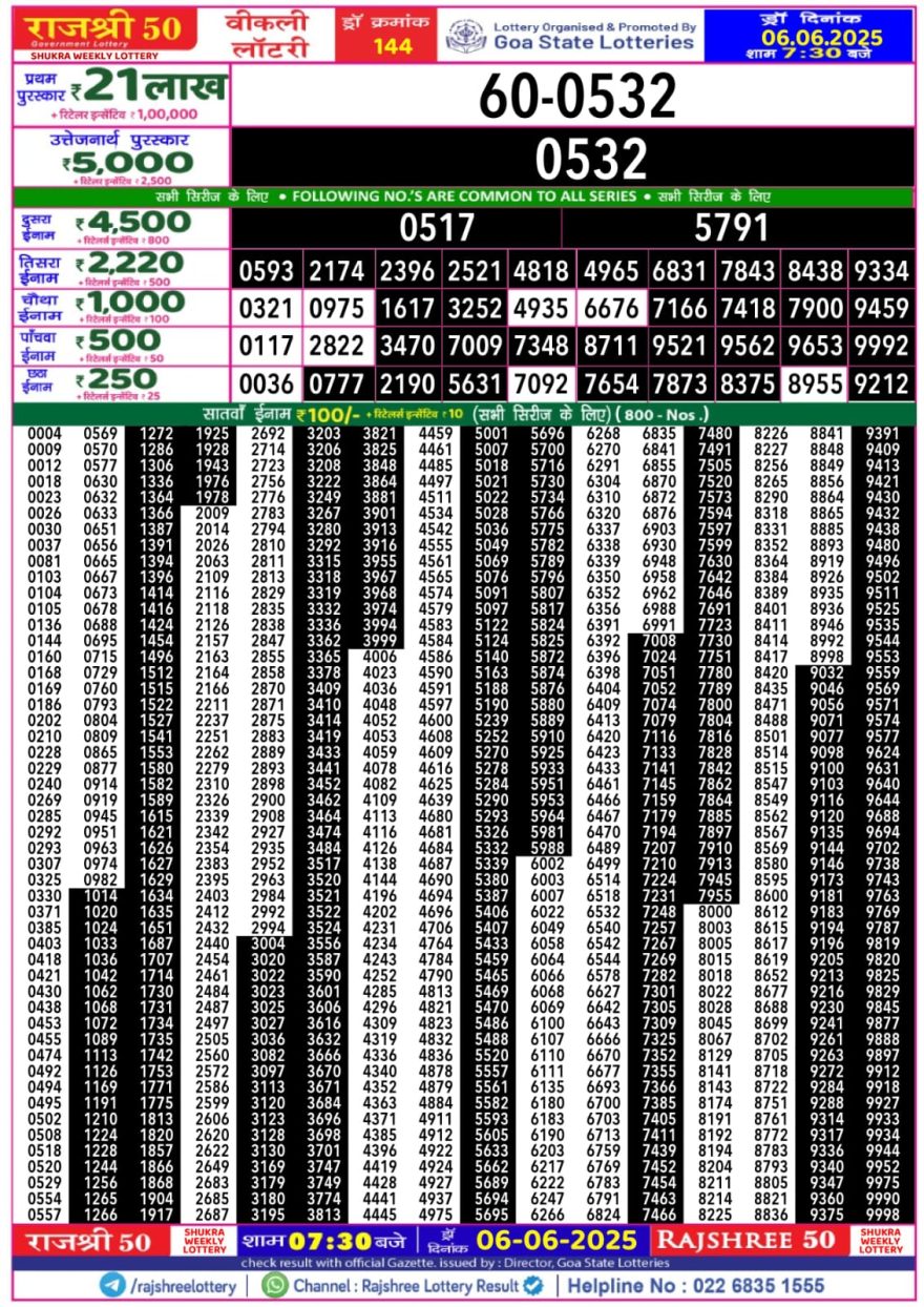 Lottery Result Today June 6, 2025
