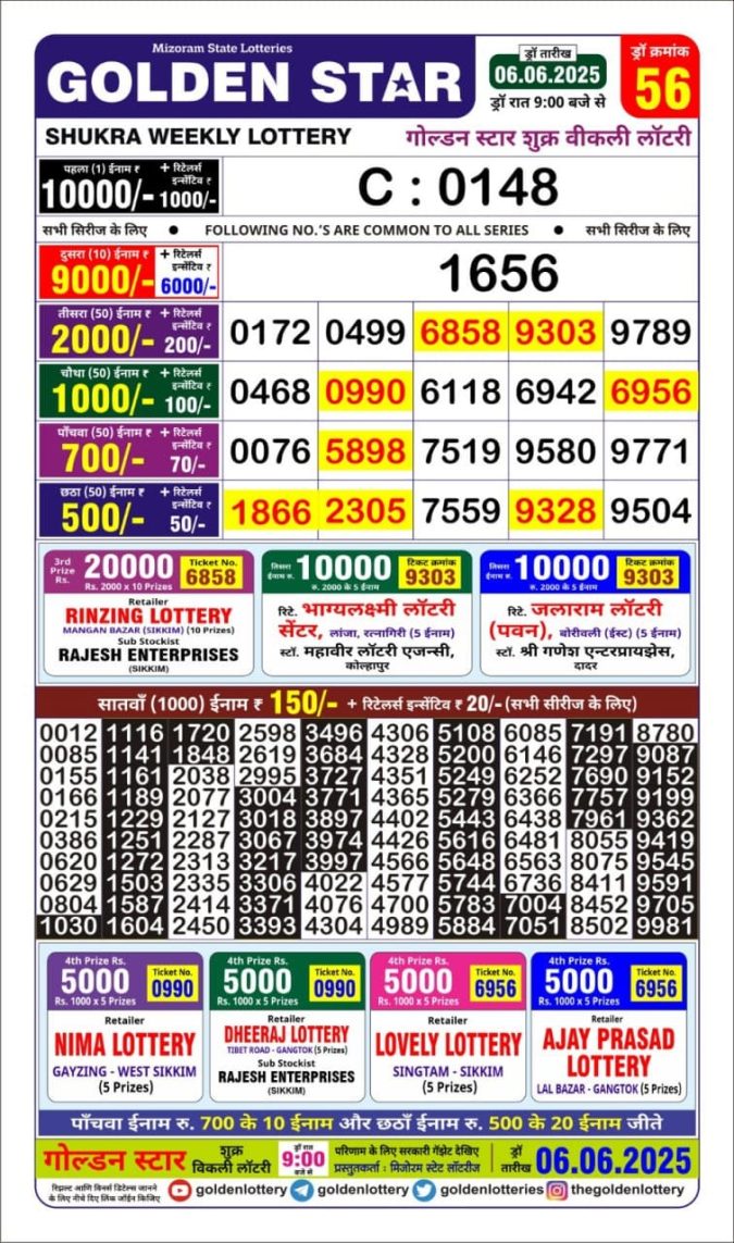 Lottery Result Today June 6, 2025