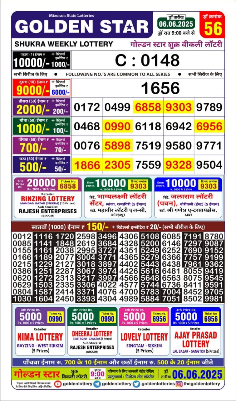 Lottery Result Today June 6, 2025
