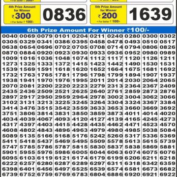 Lottery Result Today June 7, 2025