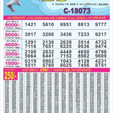 Lottery Result Today June 7, 2025