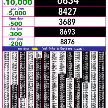 Lottery Result Today June 7, 2025