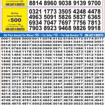 Lottery Result Today June 7, 2025