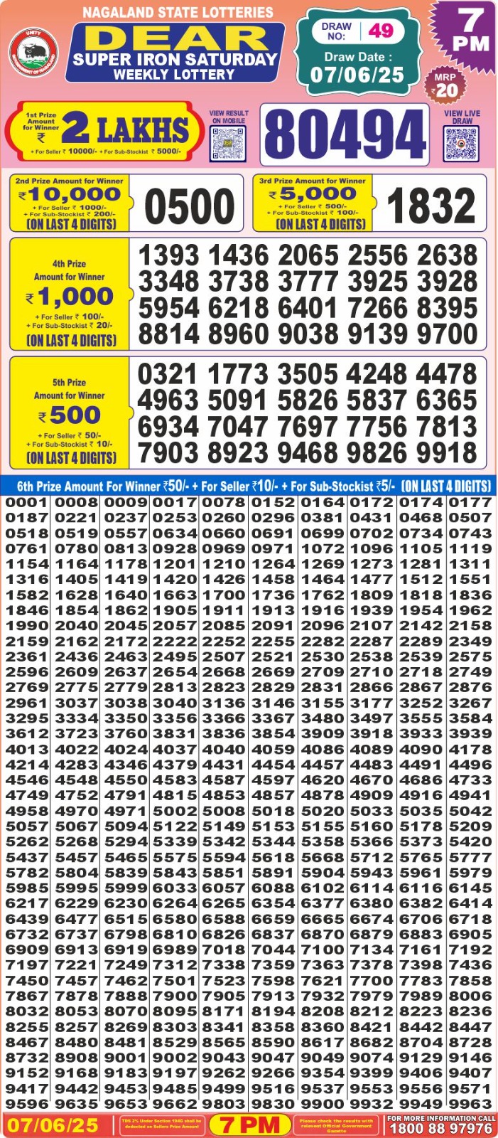 Lottery Result Today June 7, 2025
