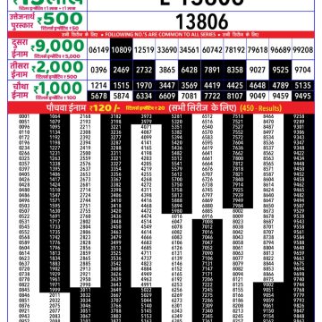 Lottery Result Today June 7, 2025