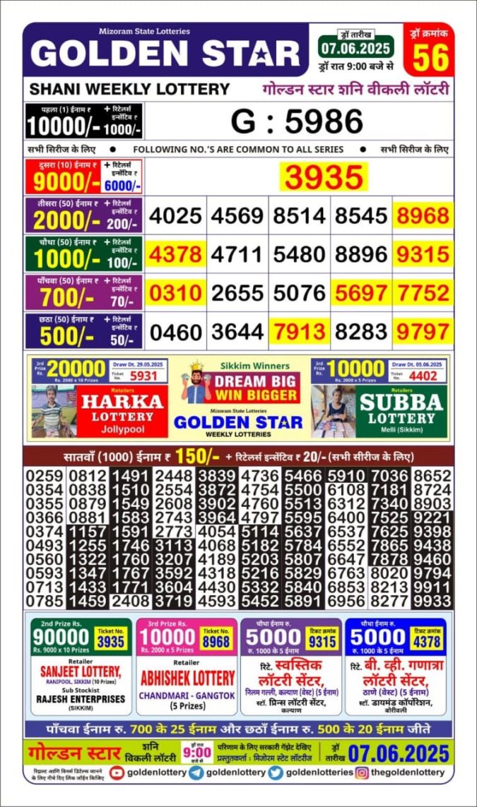 Lottery Result Today June 7, 2025